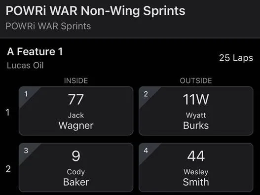 powri stats